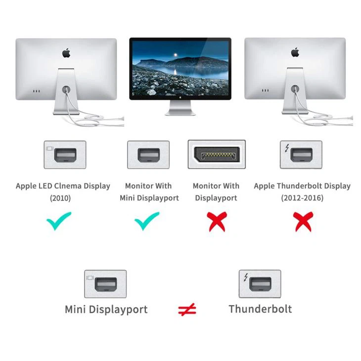 USB C To MiniDisplayPort Adapter 4k 60Hz - MSLFORCE Adapter