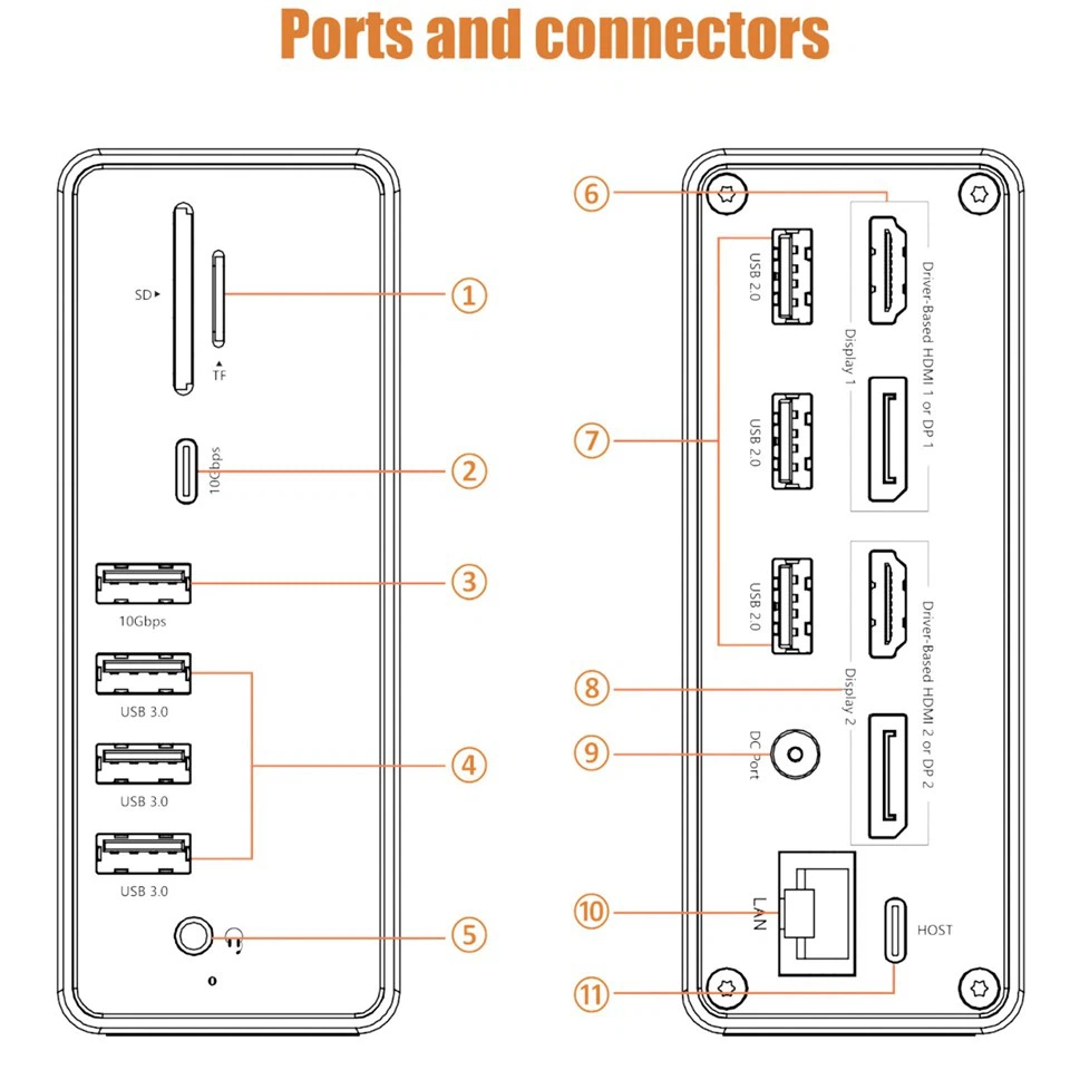 17 IN 1 USB TYPE-A 4K Video Solution HUB Docking Station 10Gbps USB C